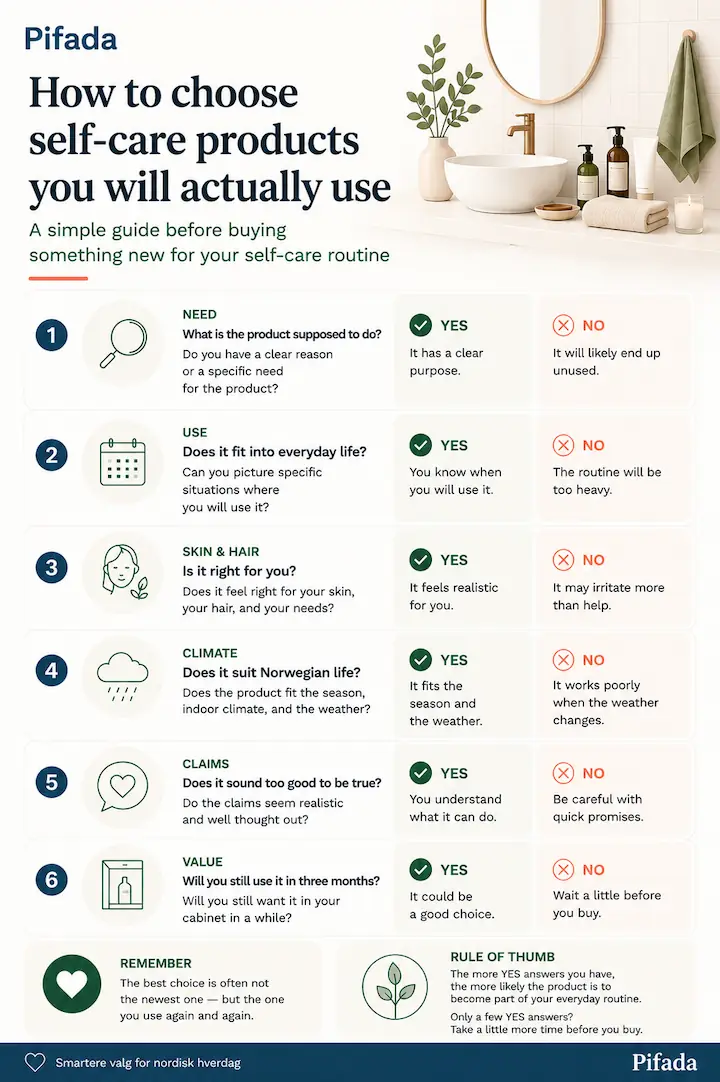 Infographic showing how to choose self-care products you will actually use, with questions about need, everyday use, skin and hair, climate, claims and value.