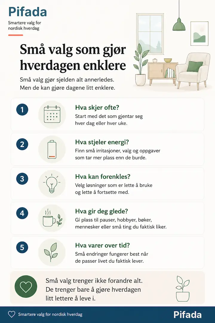 Infografikk som viser små valg som kan gjøre hverdagen enklere, med spørsmål om vaner, energi, forenkling, glede og varige endringer.