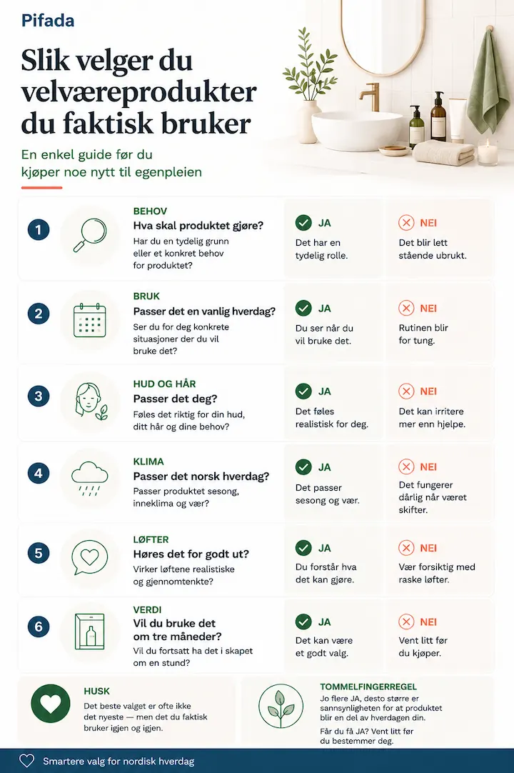 Infografikk som viser hvordan du velger velværeprodukter du faktisk bruker, med spørsmål om behov, bruk, hud og hår, klima, løfter og verdi.
